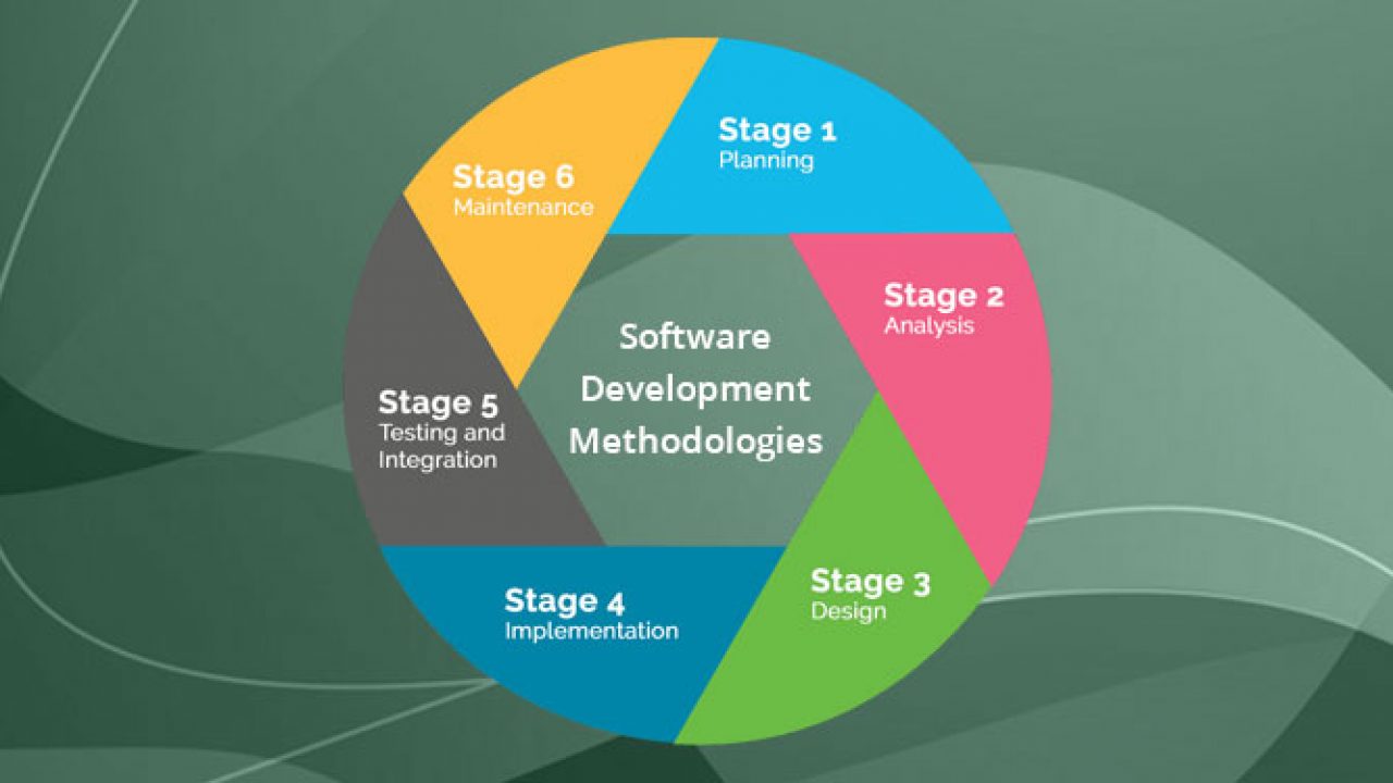 What Is Design Methodology In Software Engineering Design Talk