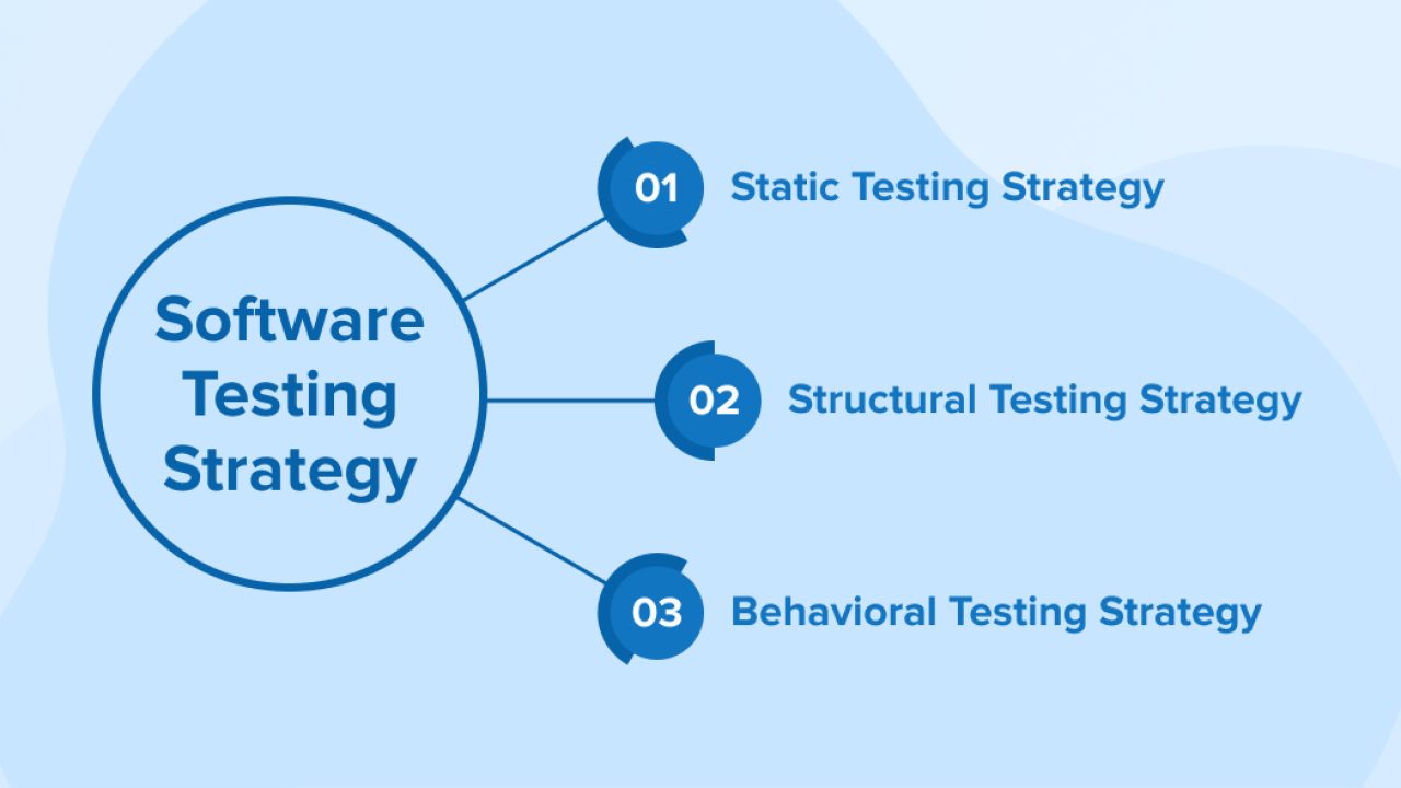  Application Testing How to Ensure Your site's Functionality?