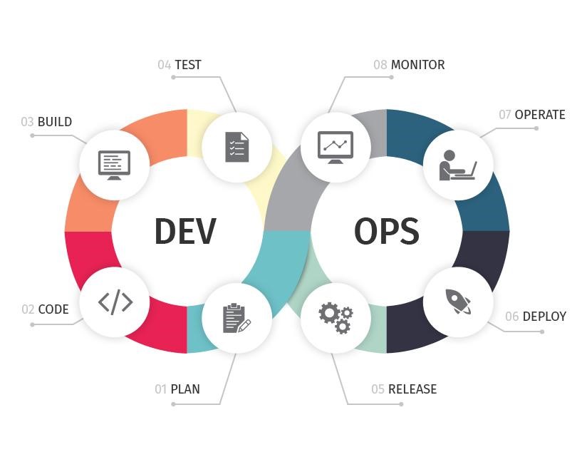 DevOps accelerates Integration & Delivery TatvaSoft DevOps accelerates Integration & Delivery TatvaSoft