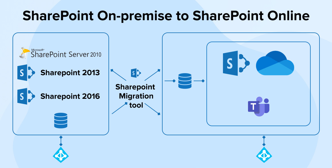 How To Move Files From Sharepoint To Microsoft Teams BEST GAMES