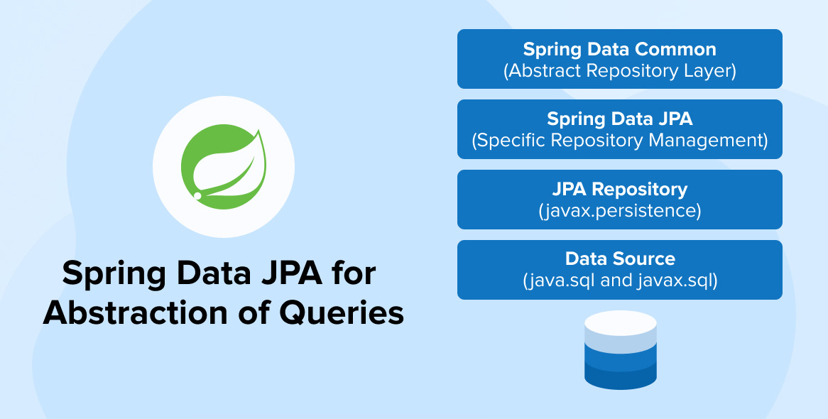 Spring Data JPA for Abstraction of Queries TatvaSoft Blog
