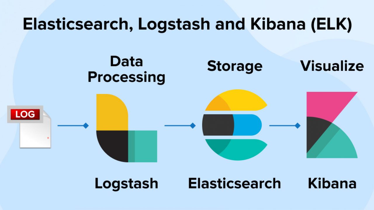 Rdbms To Elasticsearch Mapping Discount