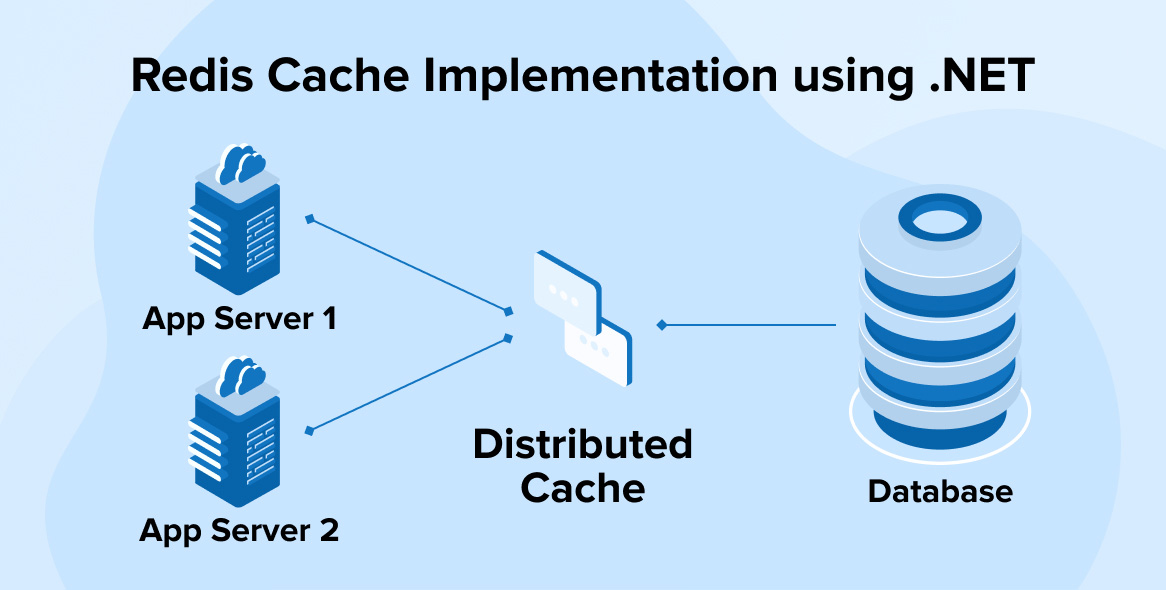 Redis Cache Implementation Using TatvaSoft Blog