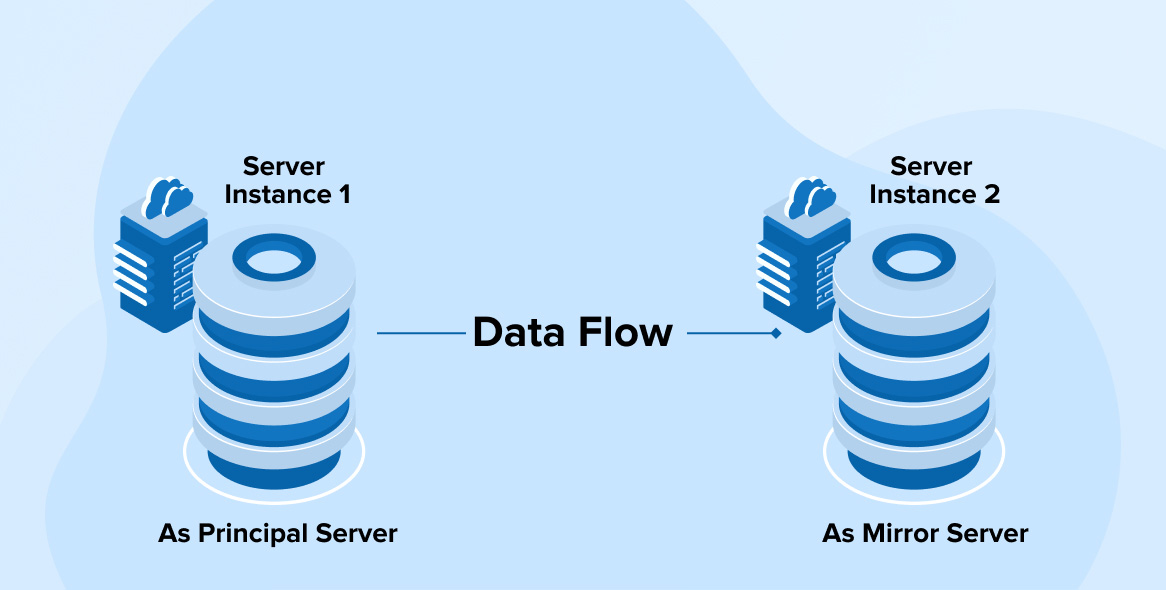 How to Configure Database Mirroring for SQL Server TatvaSoft Blog