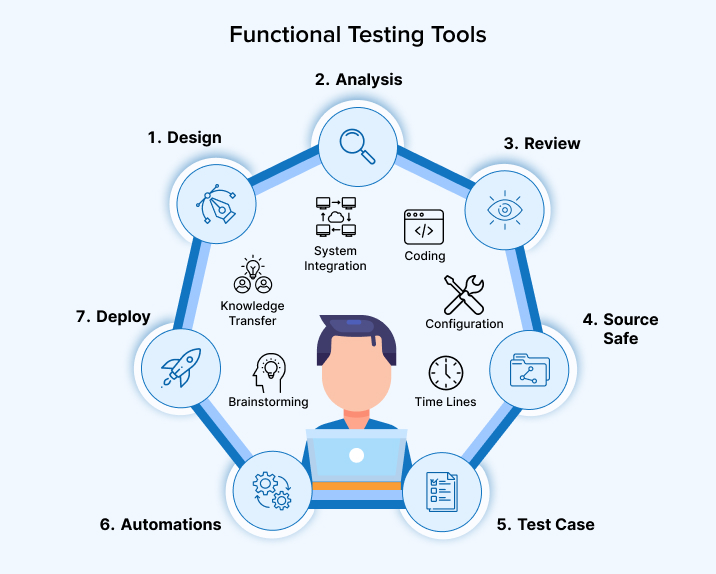 Automating Functional Testing Using Selenium TatvaSoft Blog