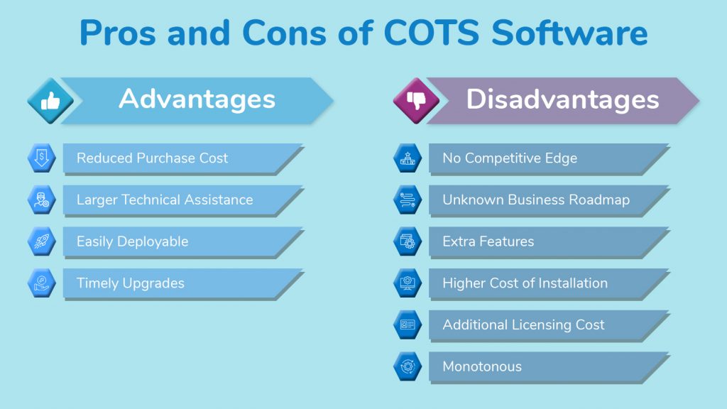 Insurance Cots Products List at Norman Smith blog