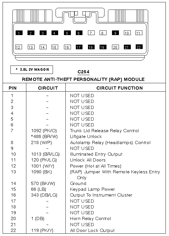 Ford remote anti theft personality module