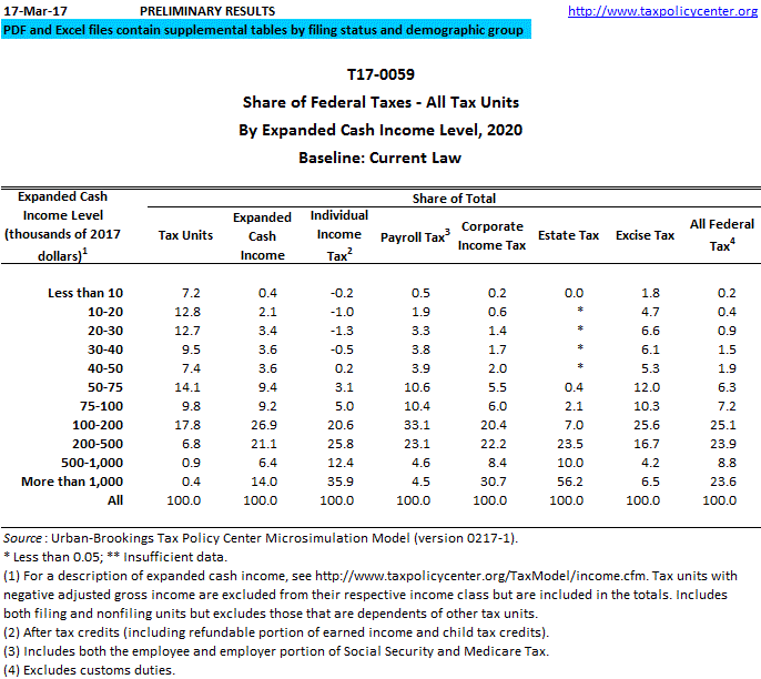 Tax tables 2021 learngross