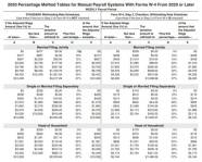 Printable Federal Withholding Tables 2022 California Onenow