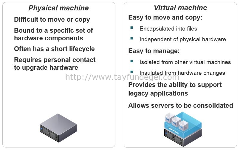 Why use Virtual Machines? VMware Virtualization Blog