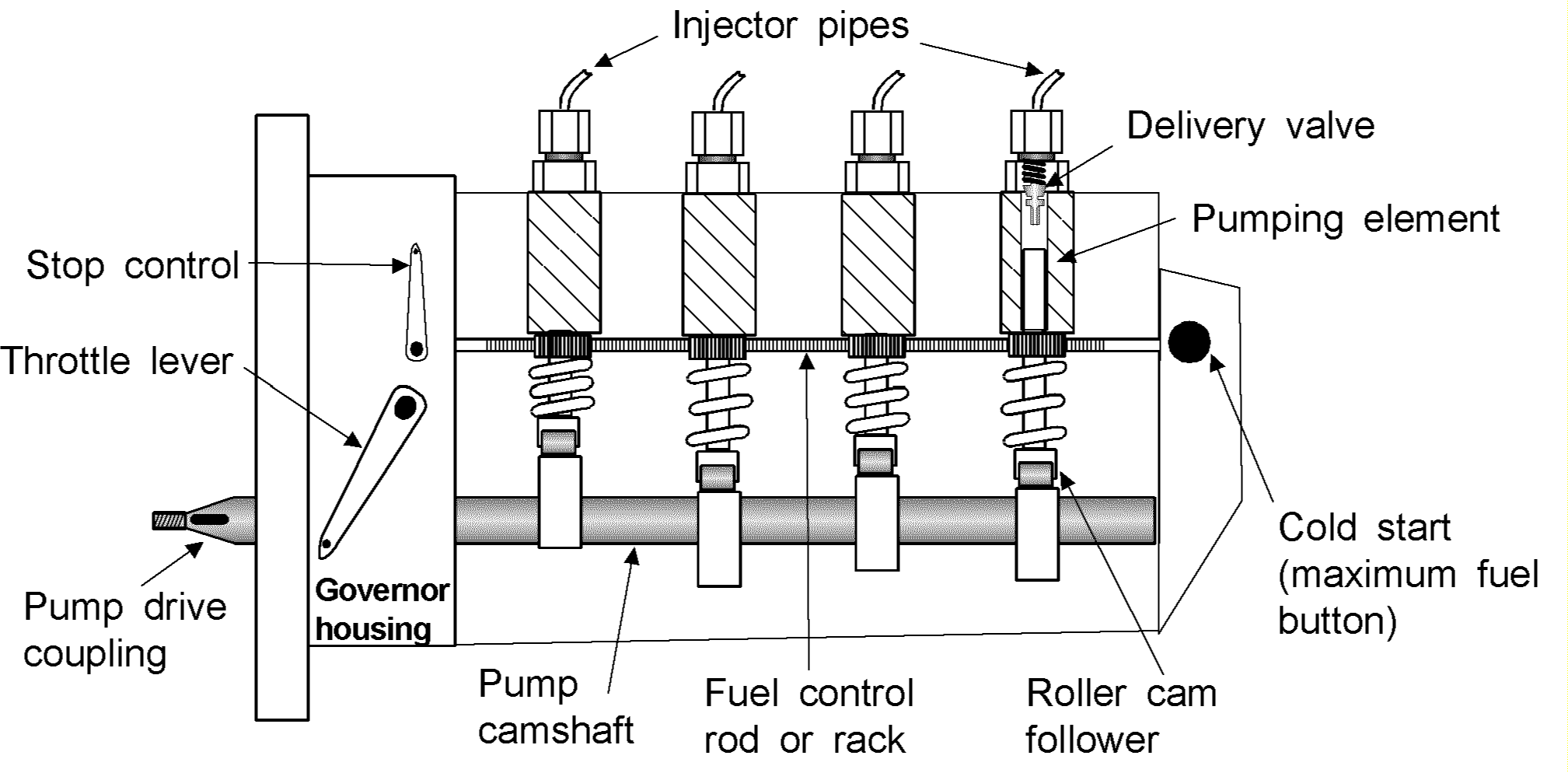 FIE system; diesel fuel system; boat fuel system