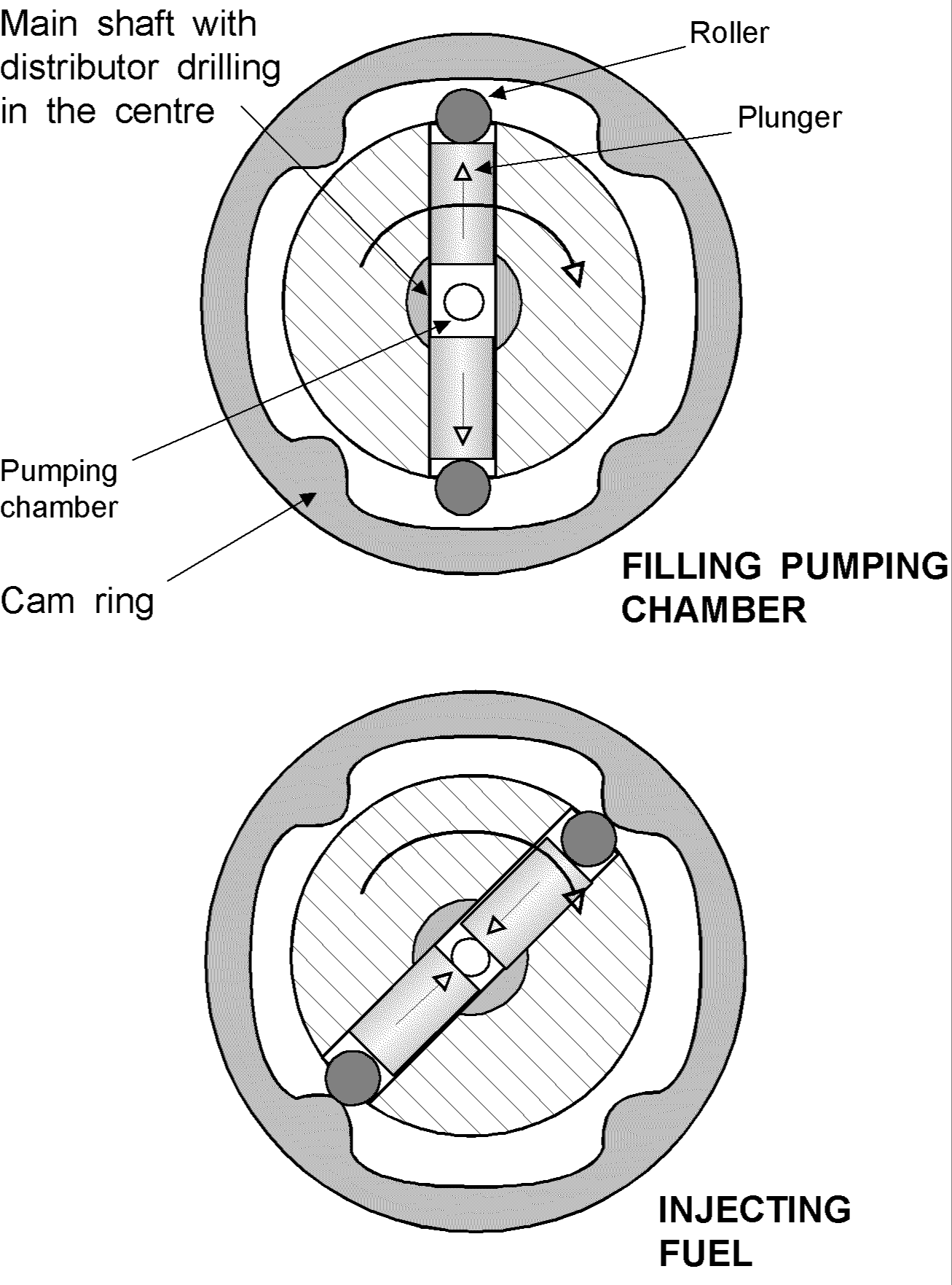 FIE system; diesel fuel system; boat fuel system