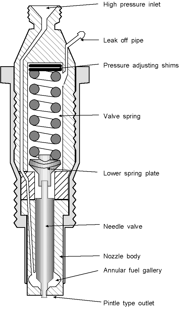 FIE system; diesel fuel system; boat fuel system