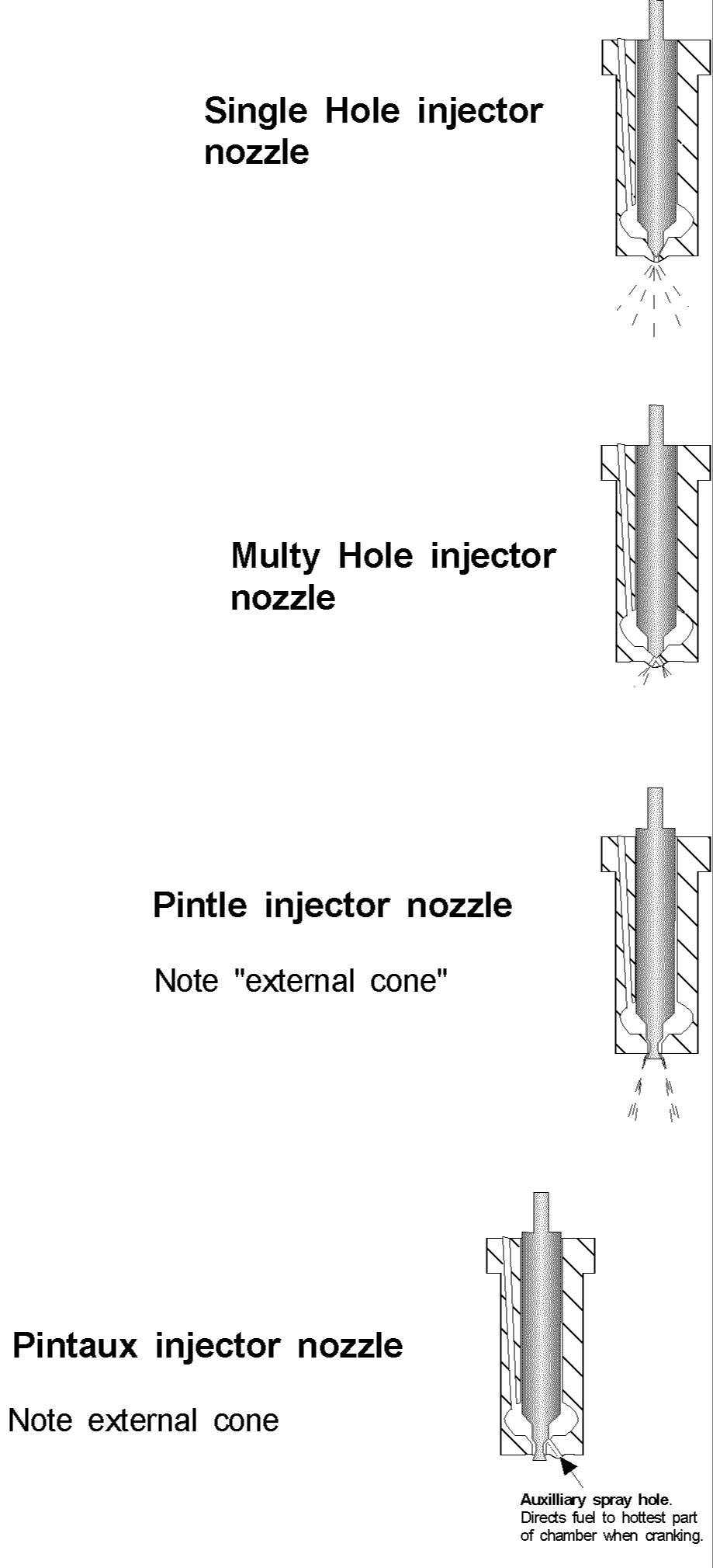 Diesel Fuel Injector Spray Pattern at Santana Figueroa blog