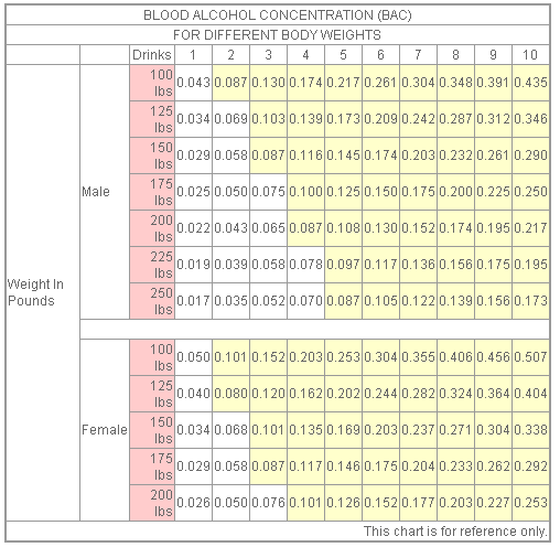Bac Chart Female Gallery Of Chart 2019