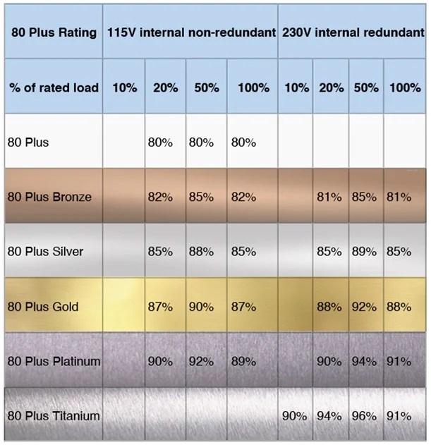 Why 80 PLUS Power Equals Energy Savings DynaPowerUSA