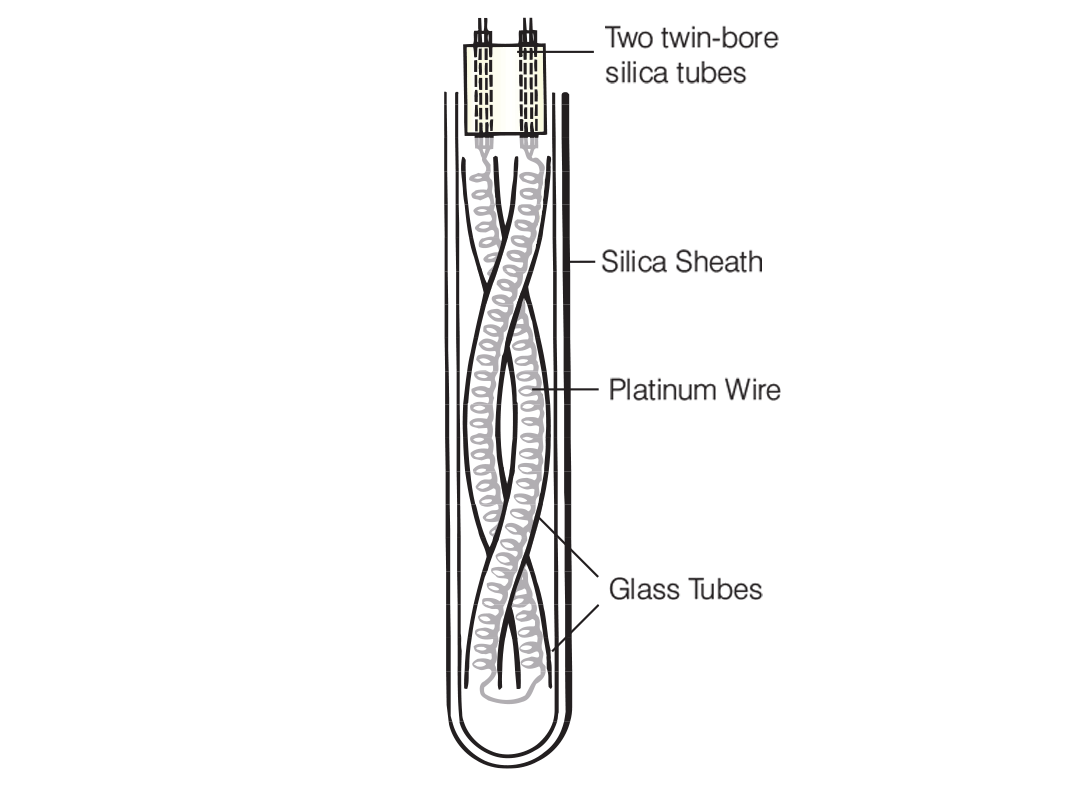 What is a Resistance Thermometer? Resistance Thermometers from TC Ltd