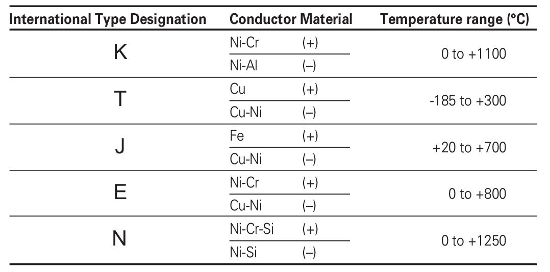 Custom Built Thermocouples What is a Thermocouple? TC Ltd