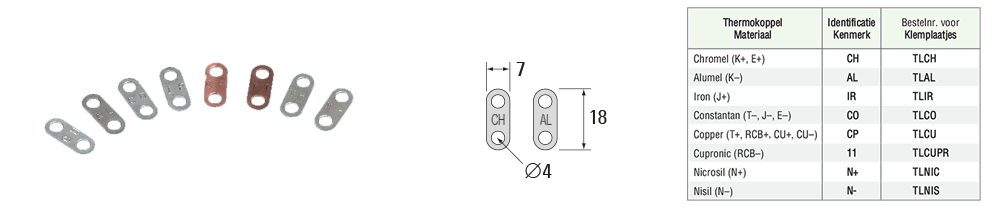 Thermokoppel Klemblokken TC BV