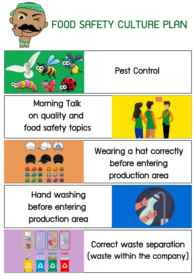 Food Safety Culture Plan