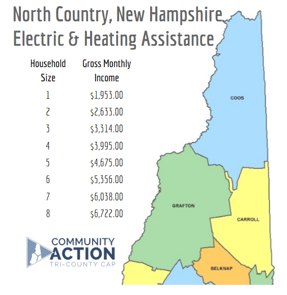 Guidelines Electric & Heating Assistance TCCAP