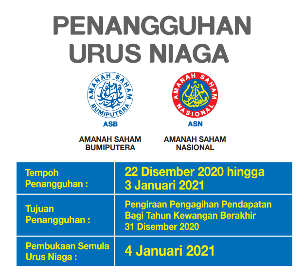 Tarikh Akhir Pengeluaran Asb 2018 paklut