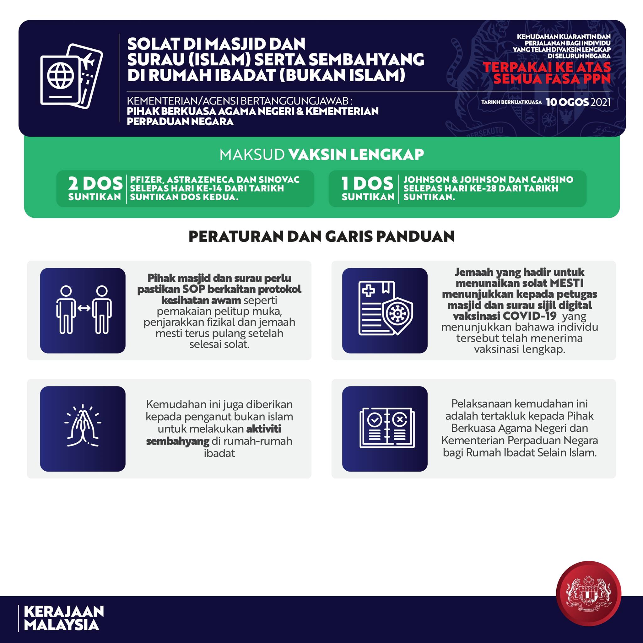 Kelonggaran Penerima 2 Dos Vaksin Dikuatkuasa Mulai 10