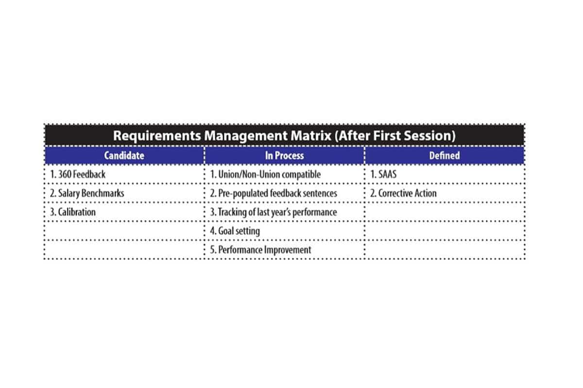 Tools Requirements Management Matrix TCGen