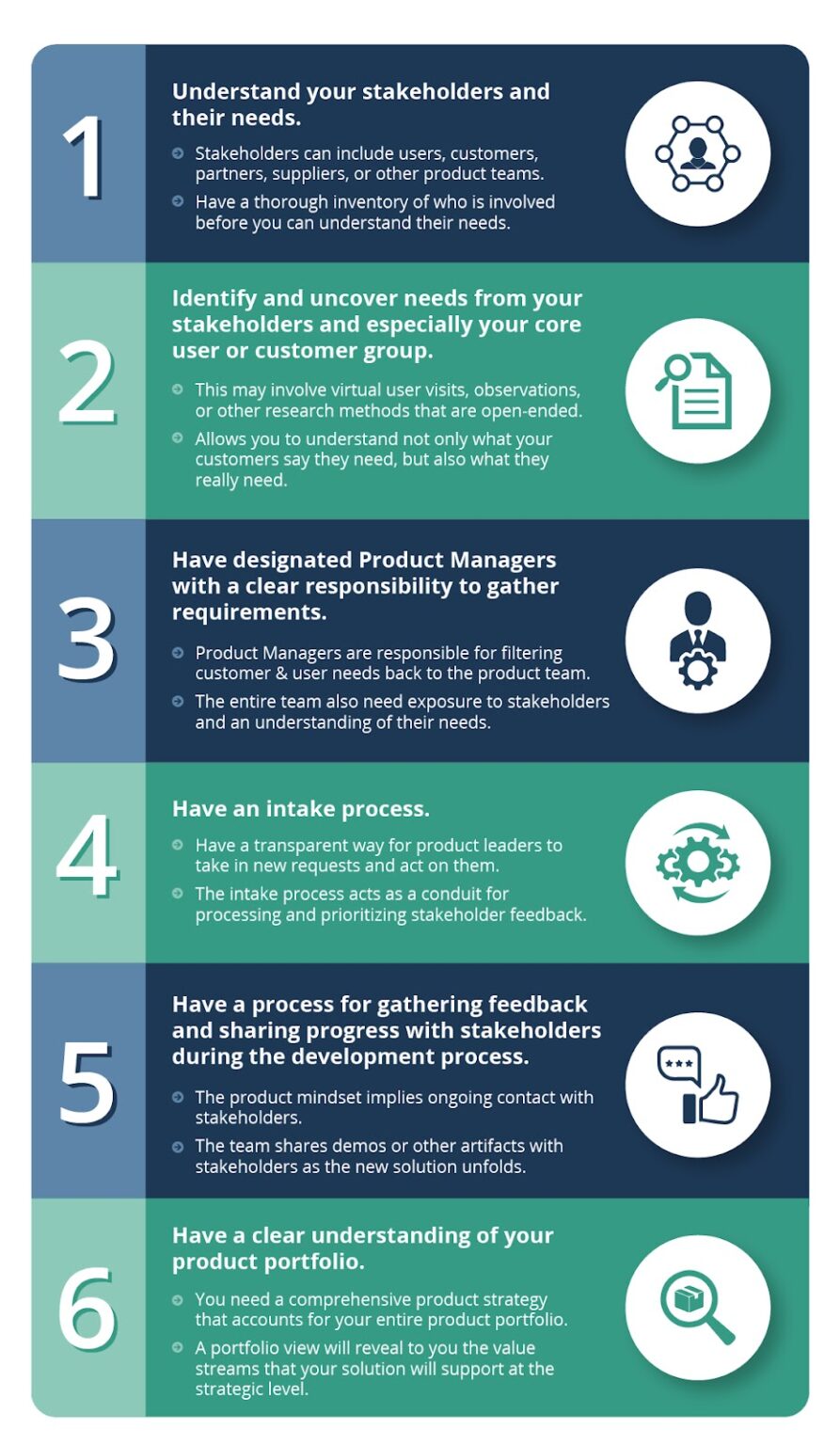 Product Mindset Improve Customer TCGen