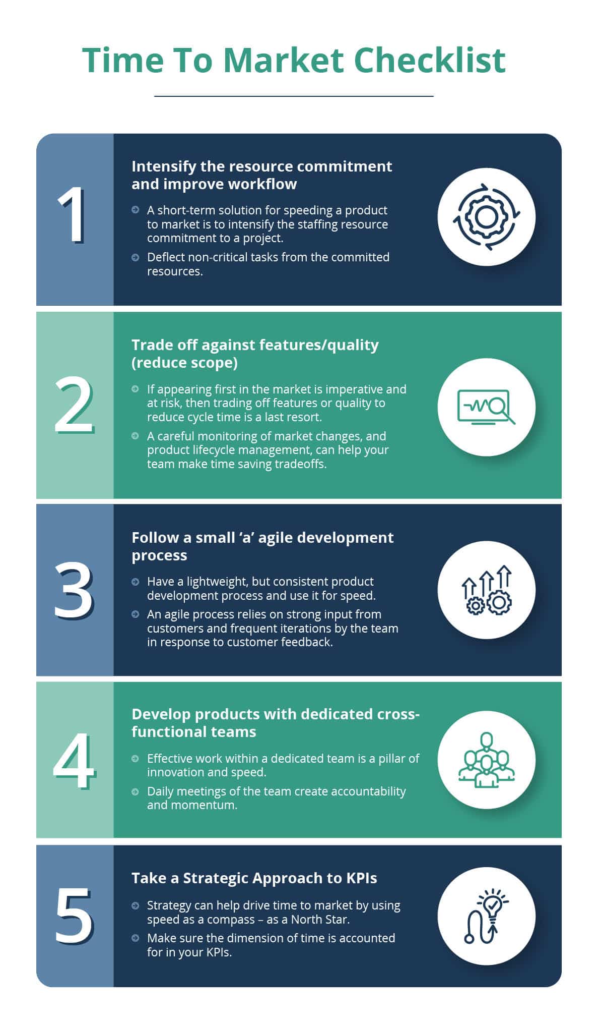 Time To Market (TTM) Defined & Why It's Important TCGen