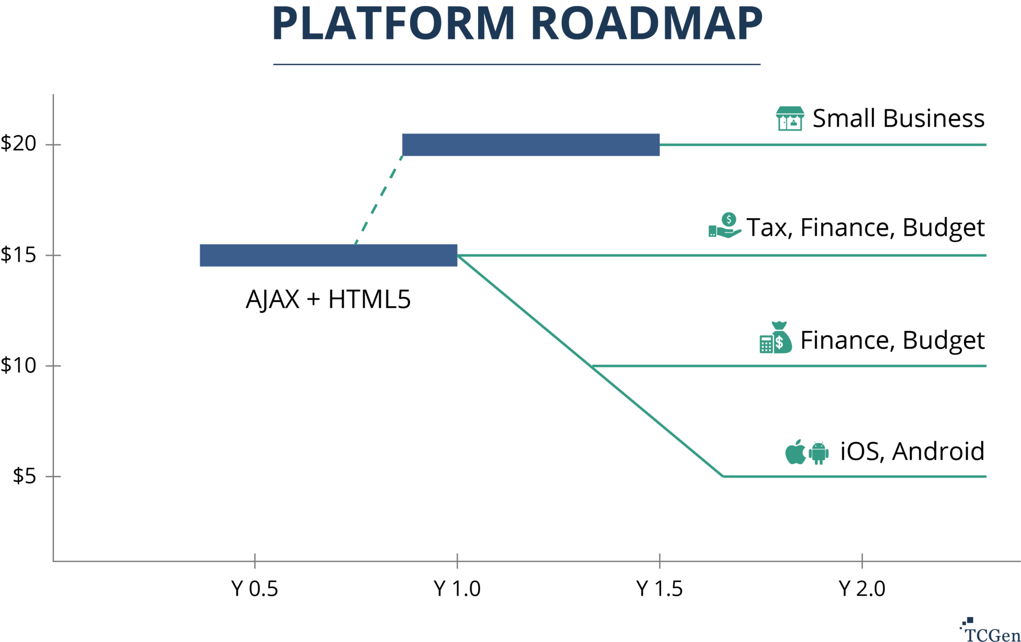 Product Development Strategy Examples from 8 Companies