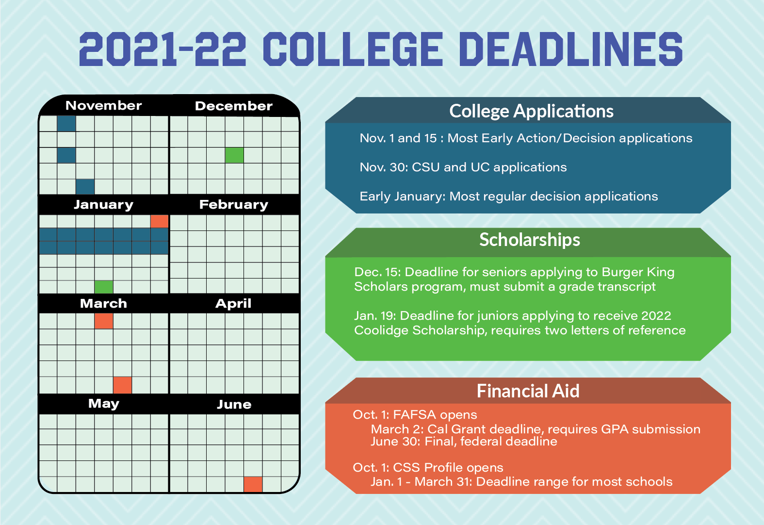 College, Career resources for students TCHS Rampage