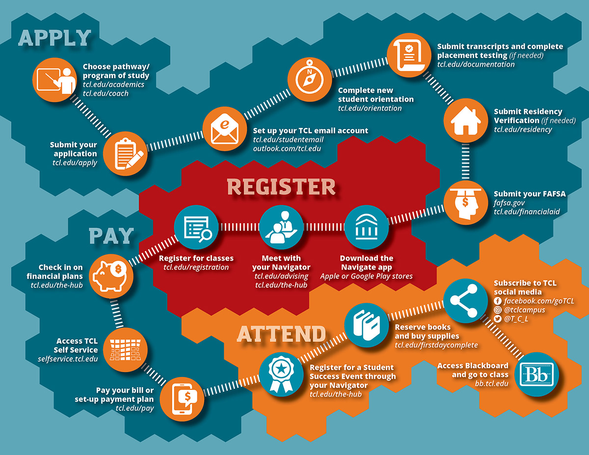 Image Map test Technical College of the Lowcountry
