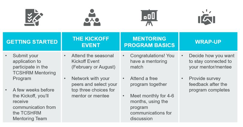Mentoring Program Twin Cities Society for Human Resource Management