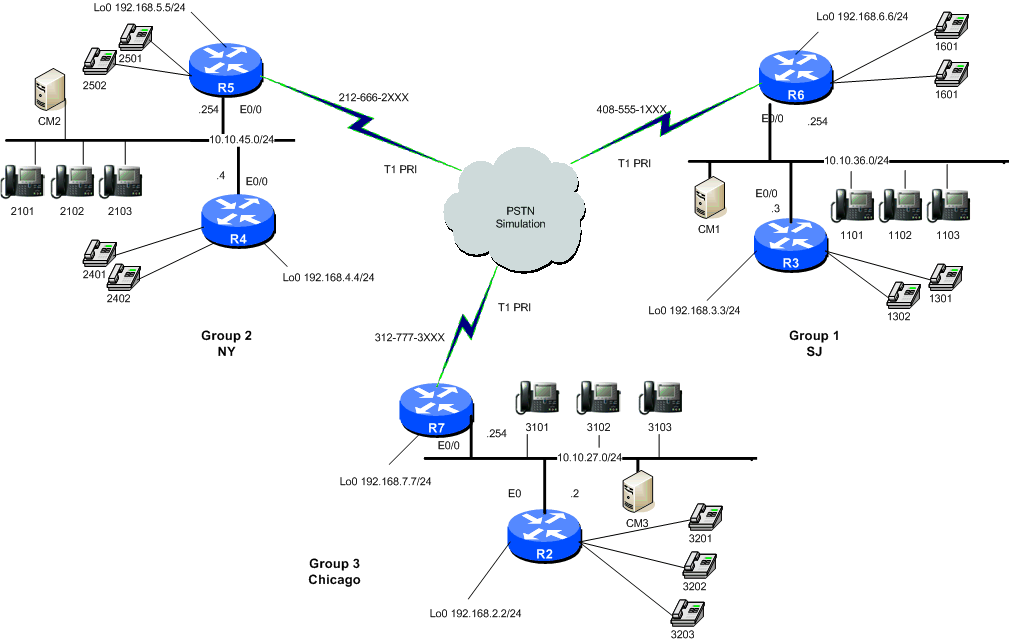 Cisco CCVP, VoIP, IP Telephony, Unity, Gateways & Gatekeepers Training