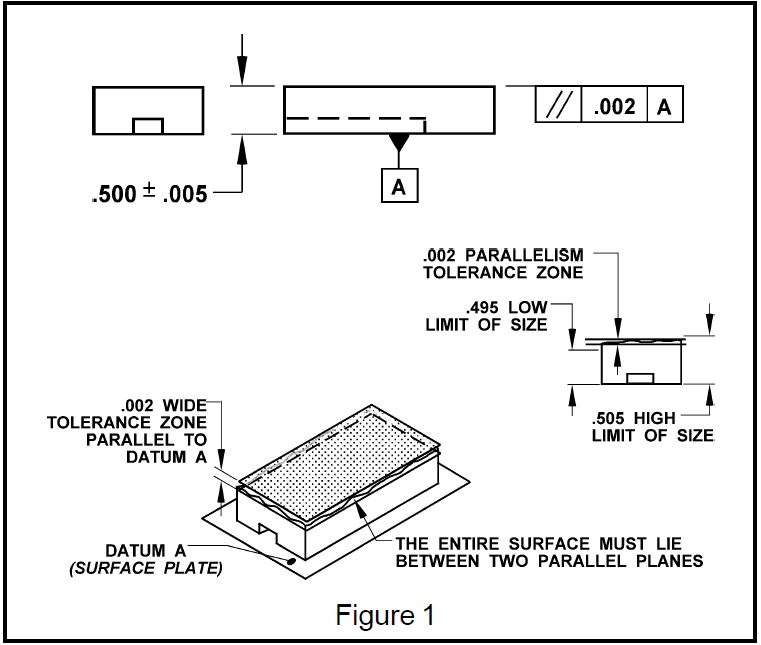 TDC of AZ GD&T Training, Tolerance Stack Up Training