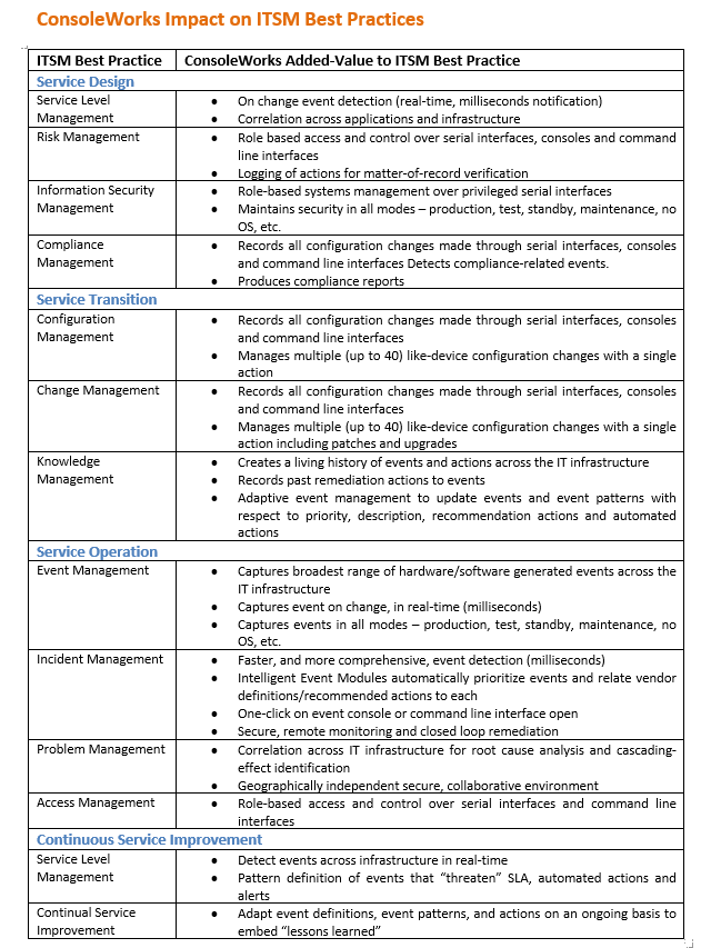 IT Service Management Best Practices with ConsoleWorks TDi