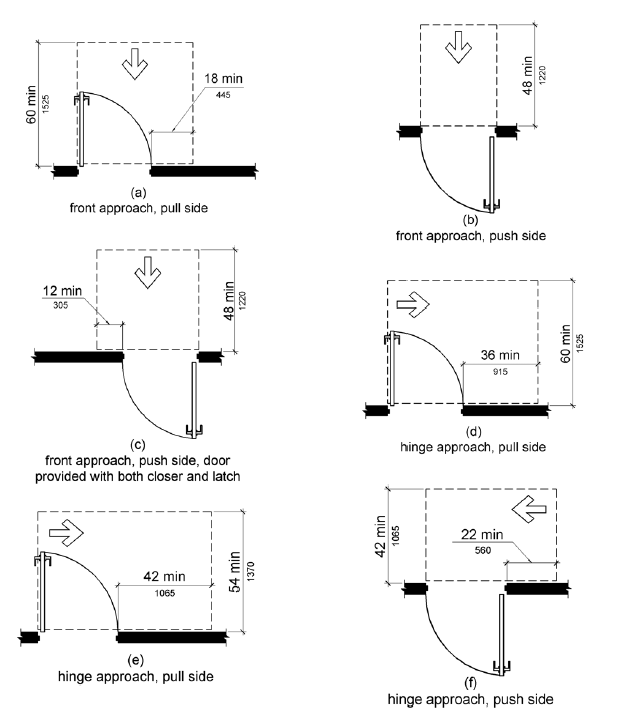 Recessed Door Latch Approach The Building Code Forum