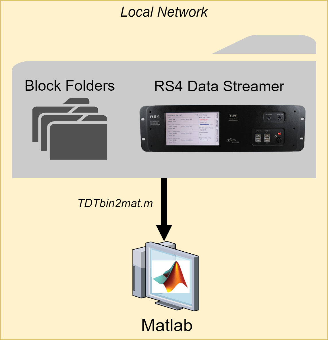 Overview of MATLAB Offline Analysis Tools Offline Data Analysis Tools