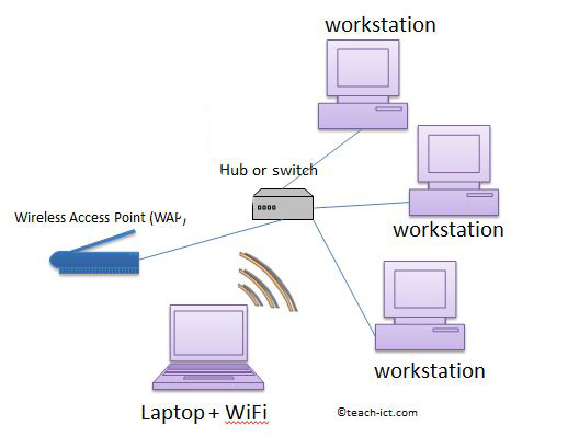TeachICT OCR GCSE Computing purpose and use of common utility