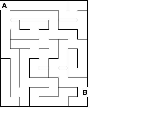 GCSE ICT hardware and microprocessors
