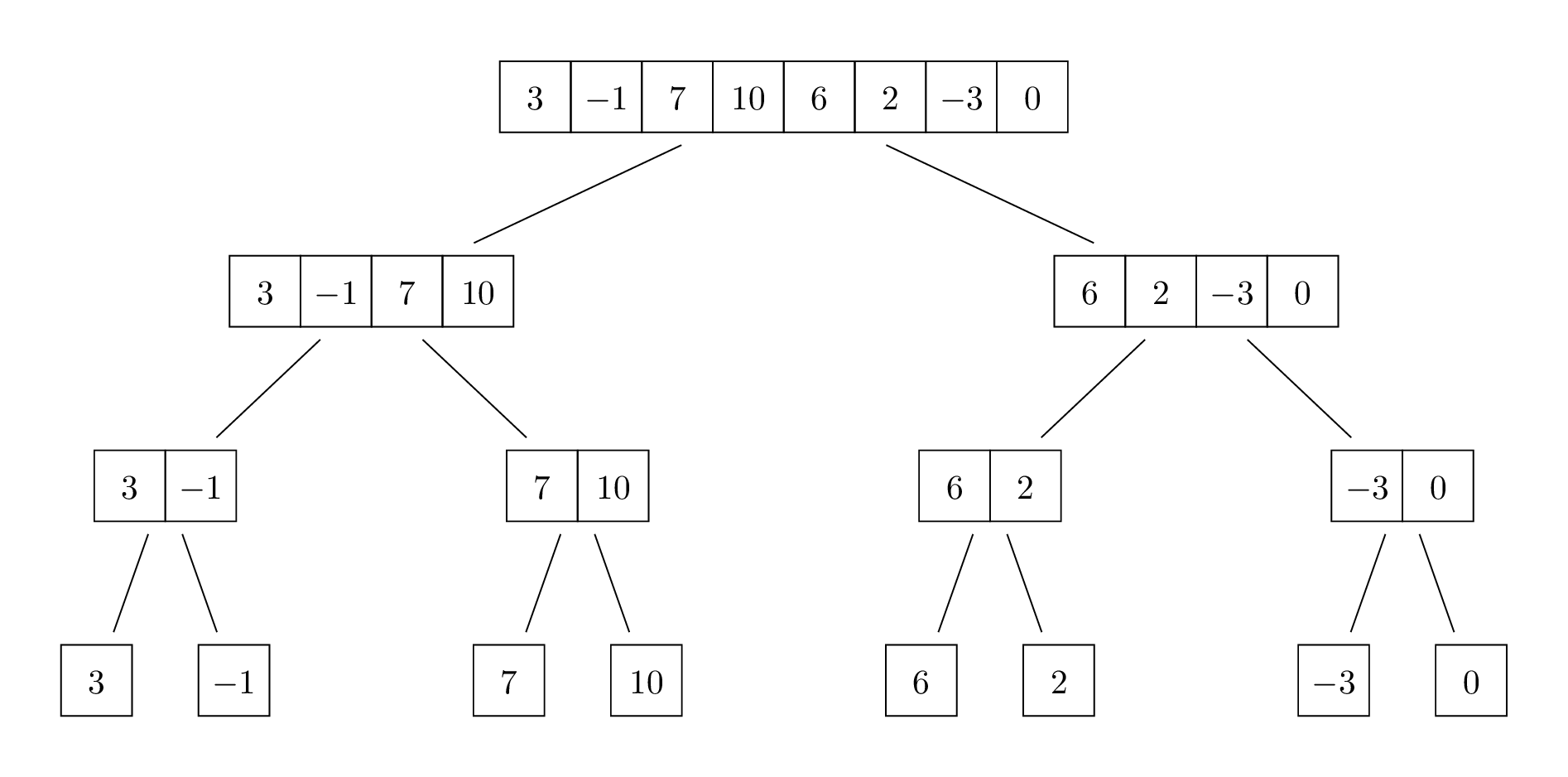 18.7 RunningTime Analysis for Mergesort and Quicksort