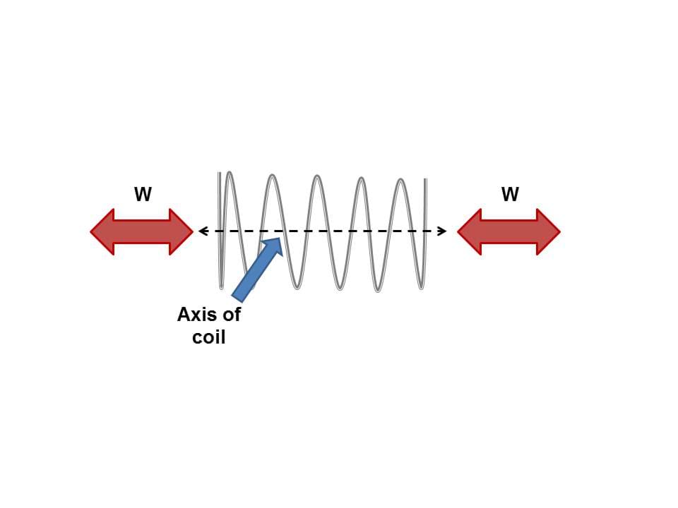 The Science of Spring Force Activity TeachEngineering