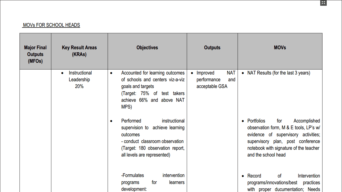MOVs for School Heads TeacherPH