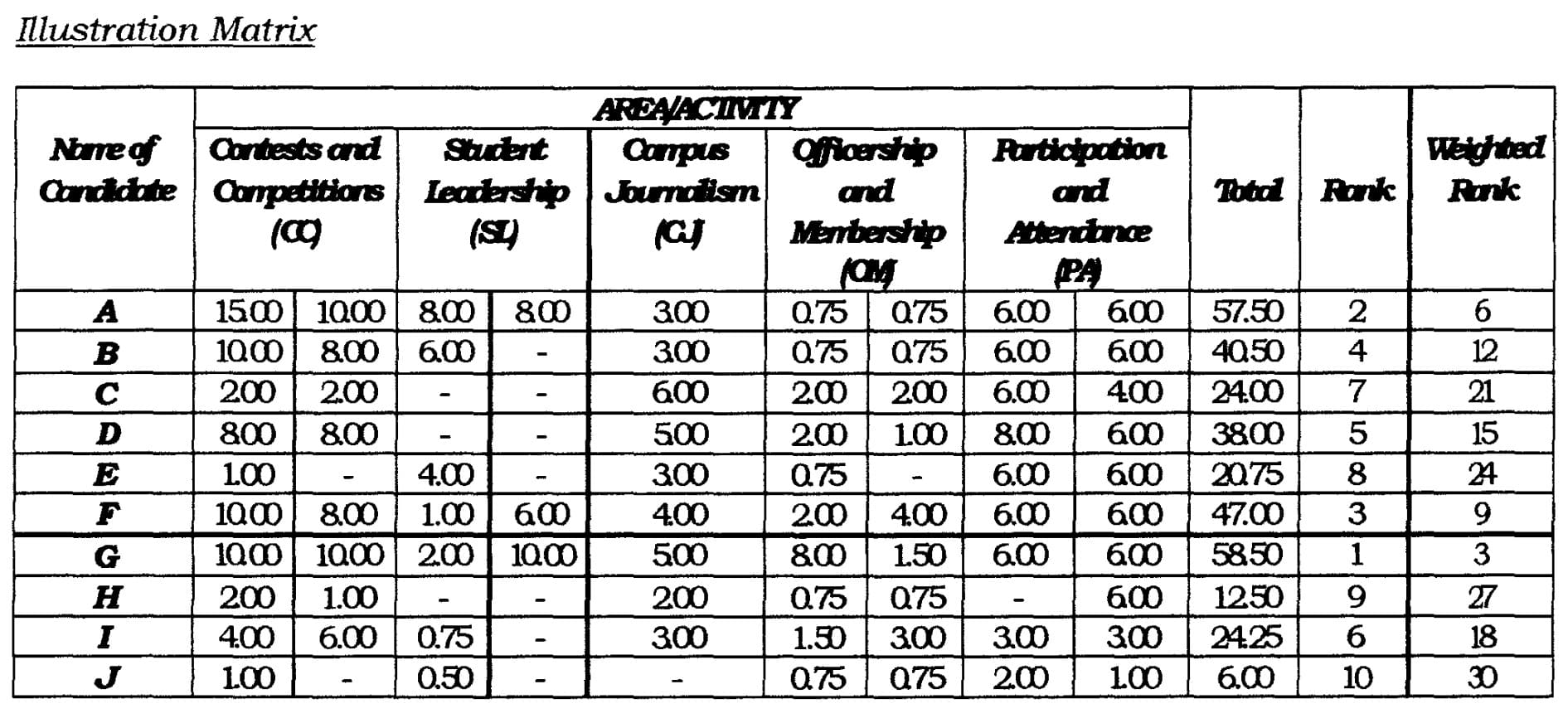 DepEd Procedure in the Ranking of Honor Pupils and Students TeacherPH