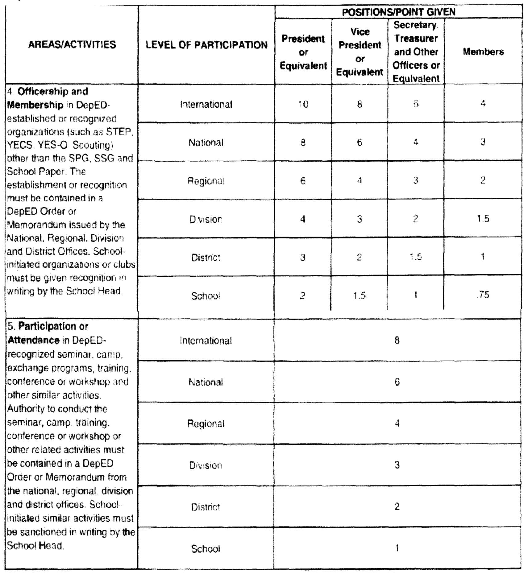 DepEd Procedure in the Ranking of Honor Pupils and Students TeacherPH