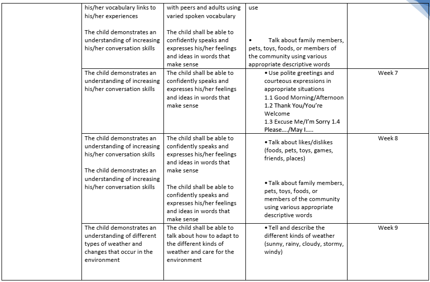 Guide for Teachers in Using the Kindergarten Most Essential Learning