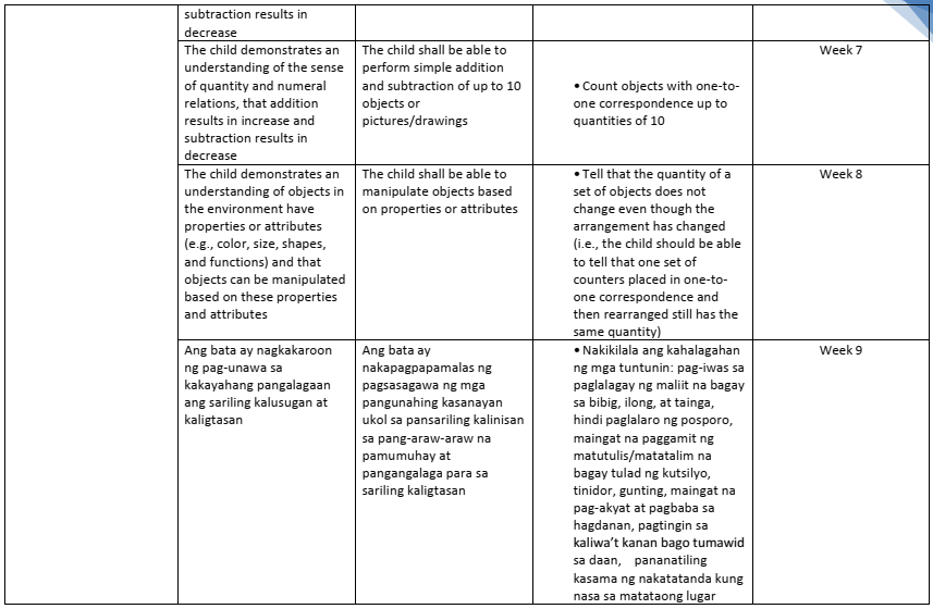 Guide for Teachers in Using the Kindergarten Most Essential Learning
