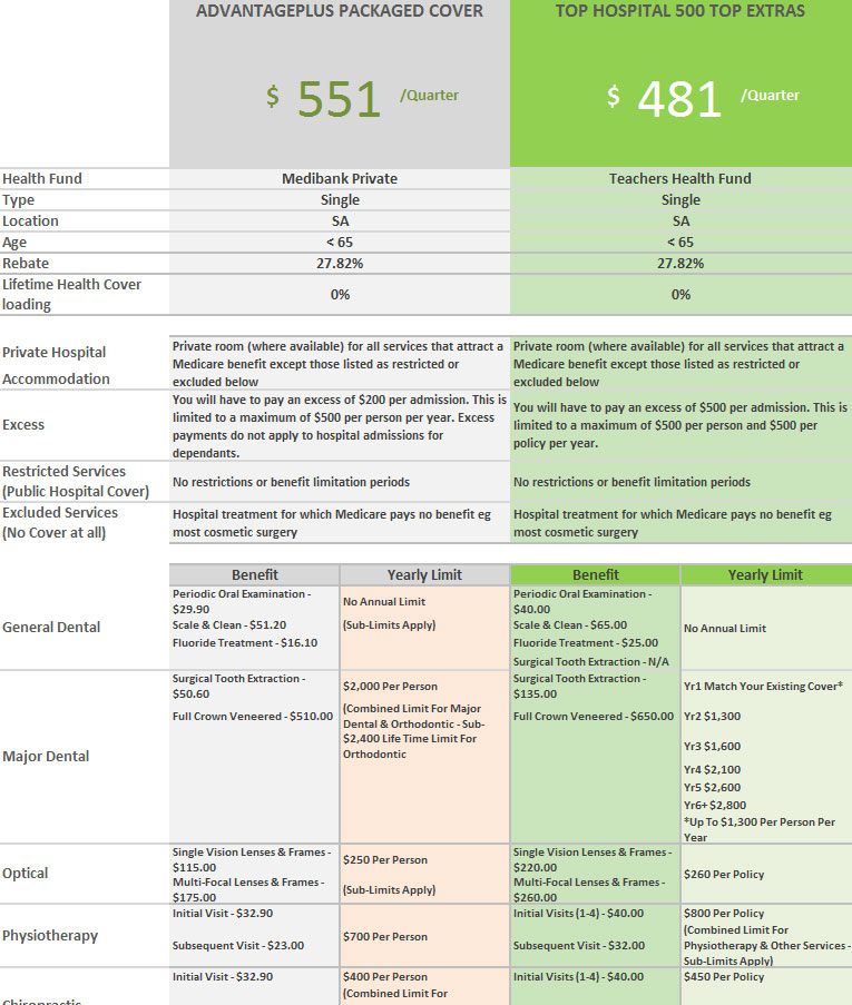 Compare