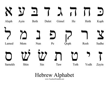 Hebrew Alphabet